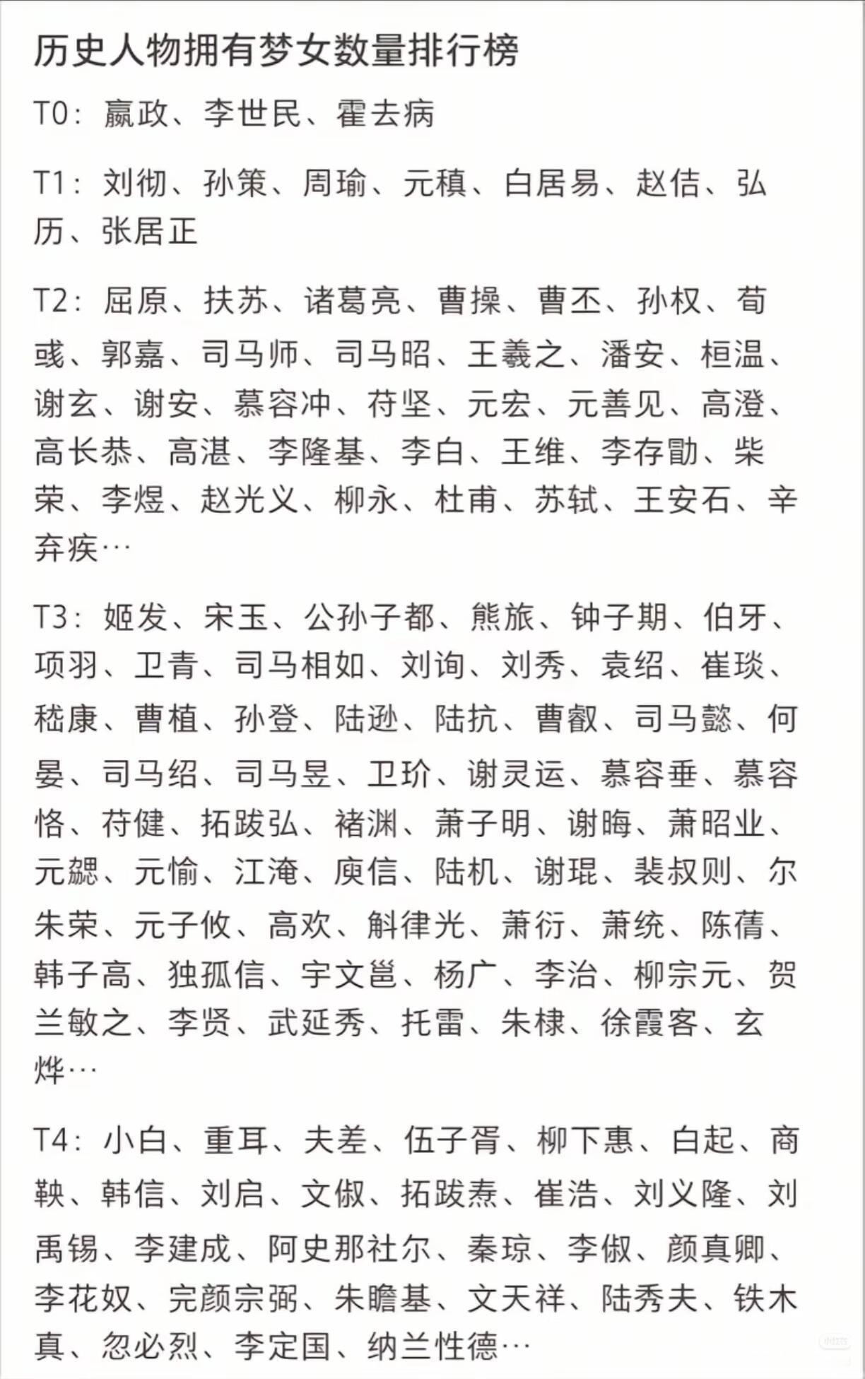 只有T0没争议吧……