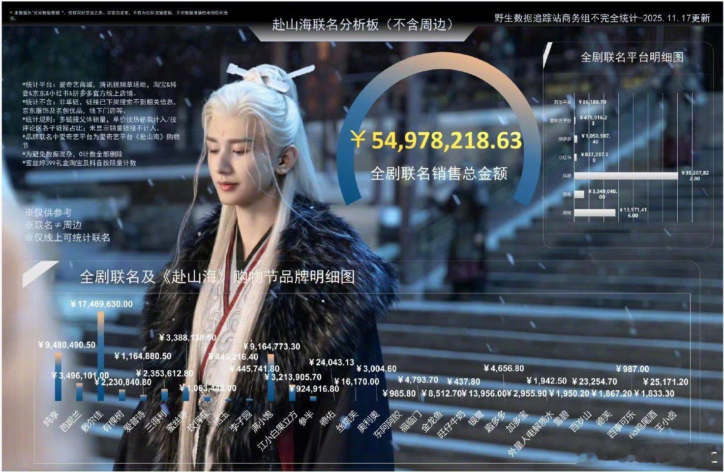 谁懂成毅古装的含金量啊～