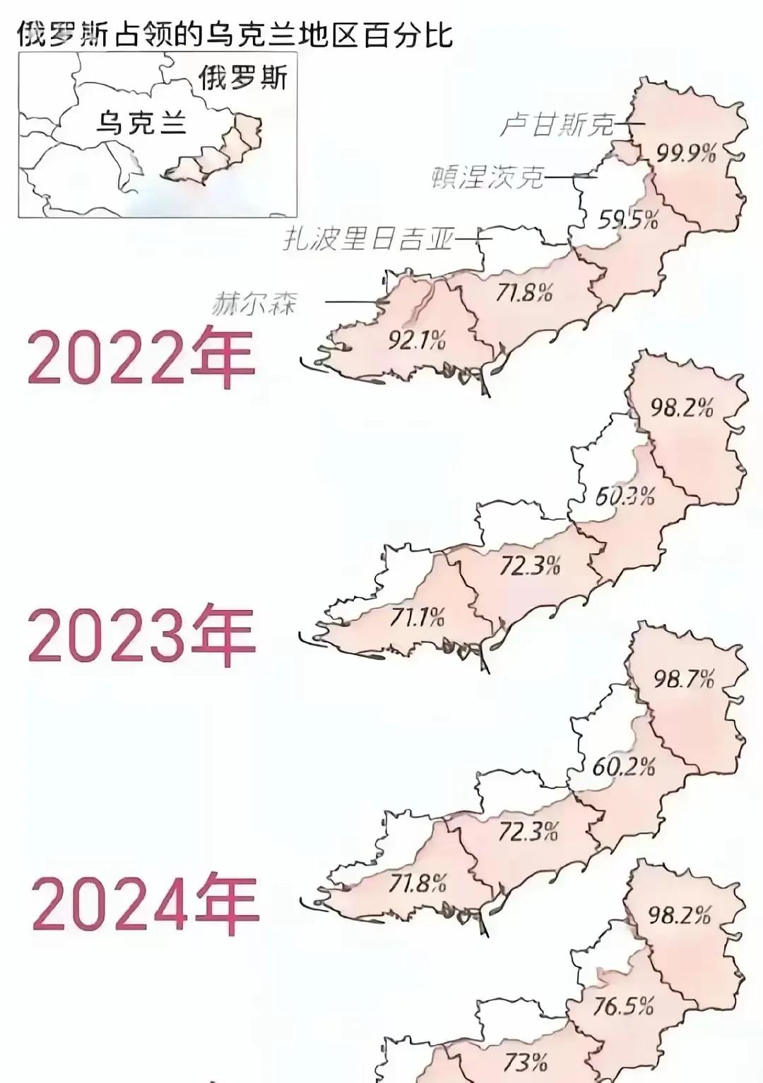 俄罗斯想完全吃下乌东四州，目前看更像一场持久消耗战。它已经实控了卢甘斯克州绝大