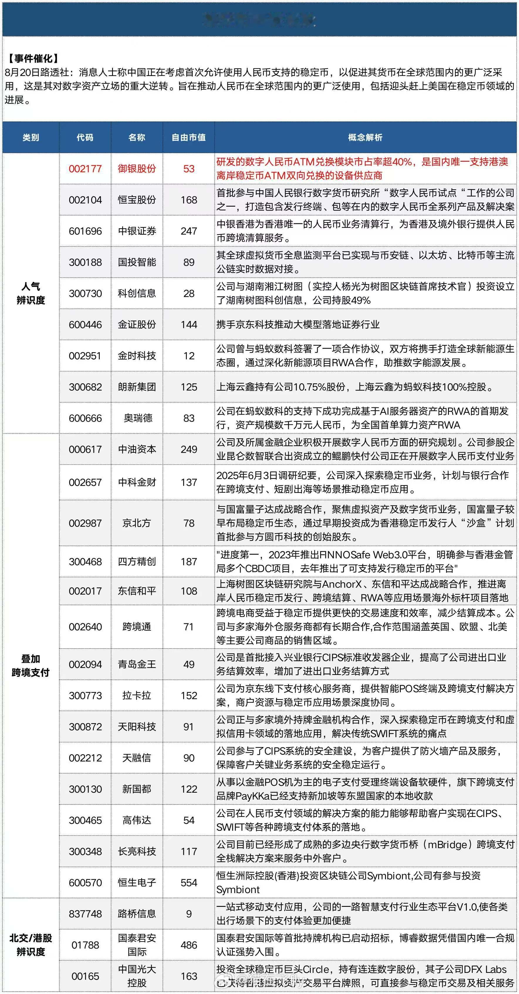 稳定币的这个小表格做的还挺清晰的​​​