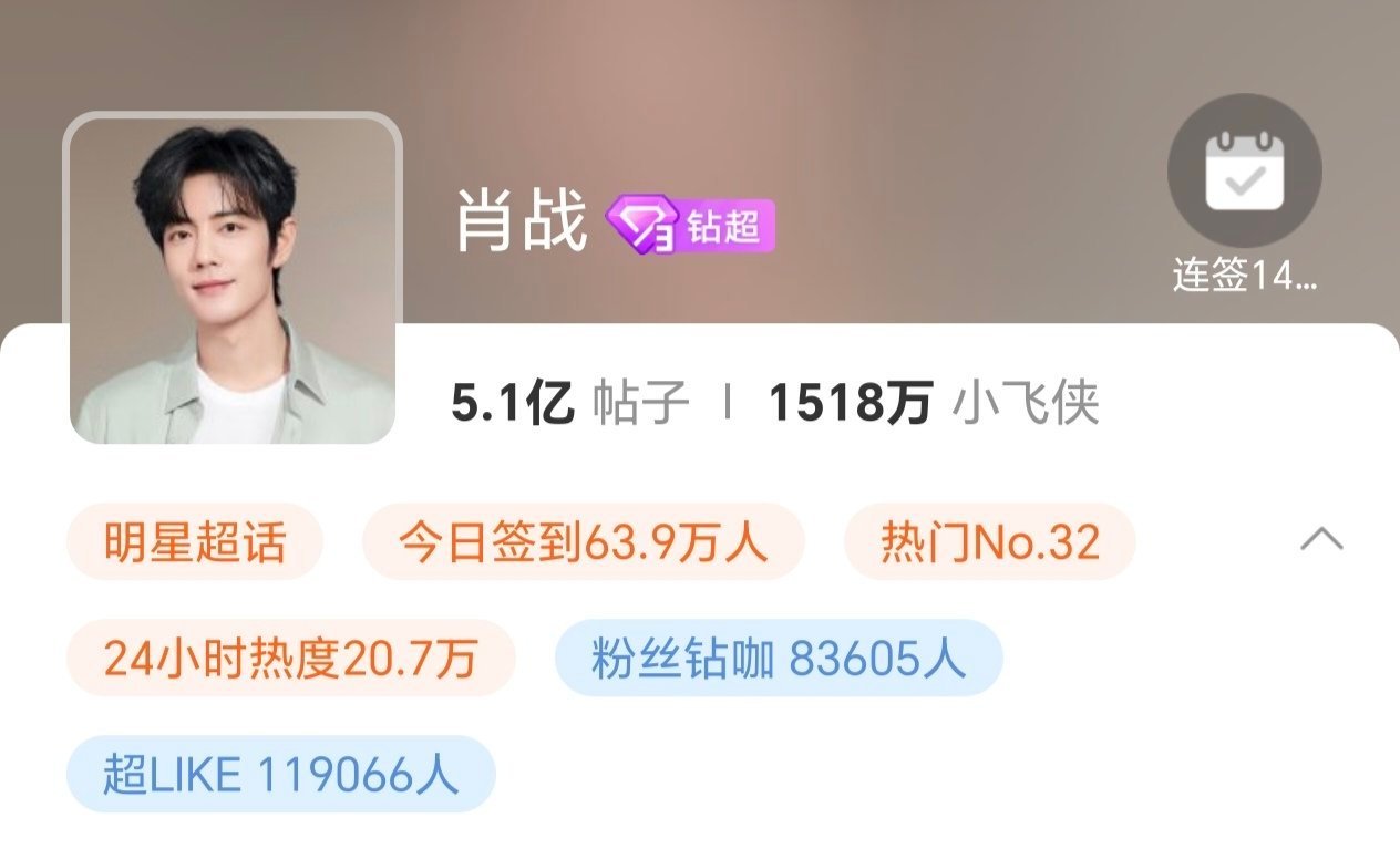 我没看错吧老爬签到64万了要太牛逼了！飞侠的血性藏不住了！
