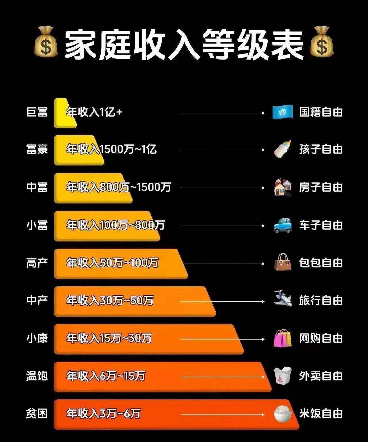 我是不是太“悲哀”了？干了大半辈子只混了个“外卖”自由！刚刚刷到一张很有意思的“