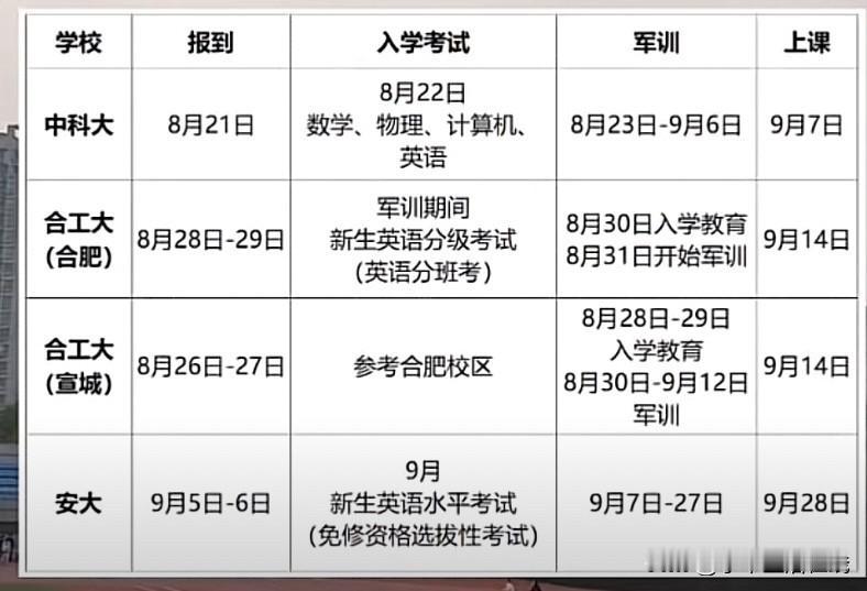 以为考完高考就能放松？看看中科大、合工大、安大。新生报到早，军训之外还要参加入