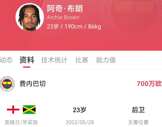 米兰连土超球队都竞争不过？没想到启程签约去的不是米兰而是去了费内巴切，布朗，煮