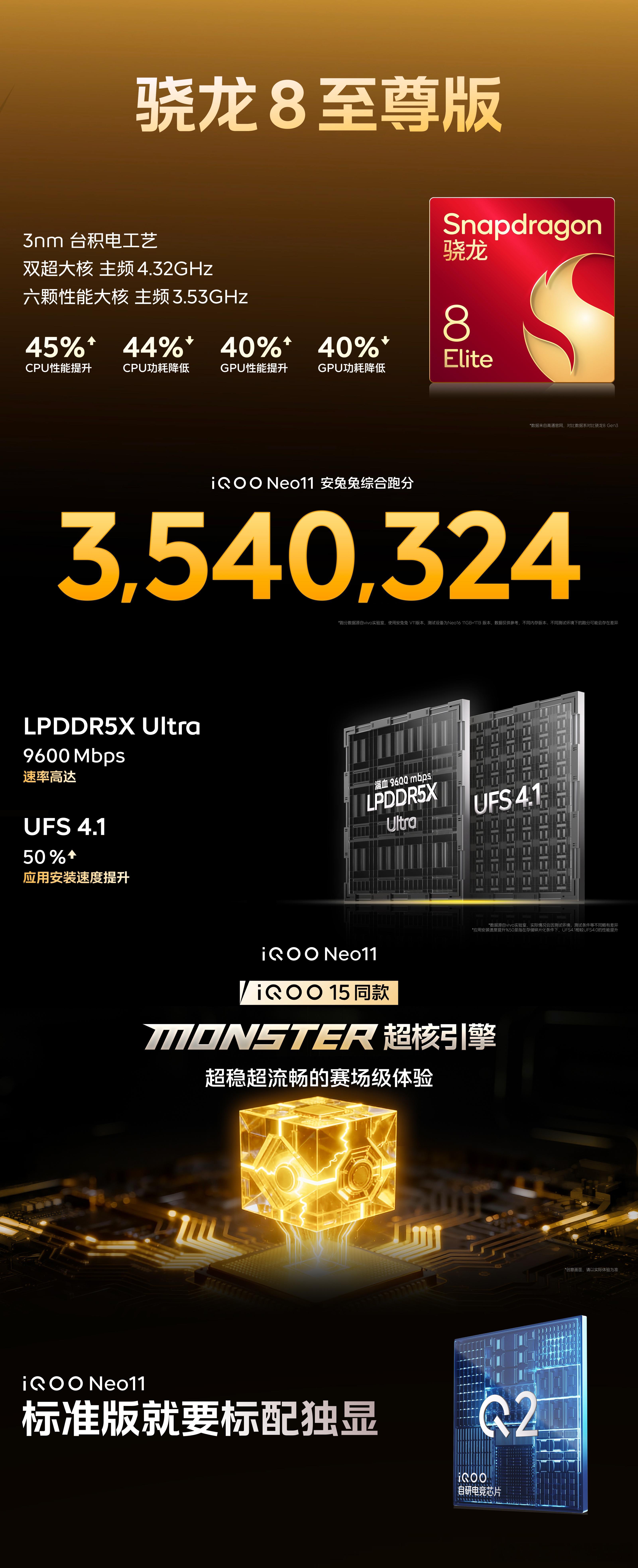 iQOONeo11的核心卖点:骁龙8至尊版+LPDDDR5XUltra+UF