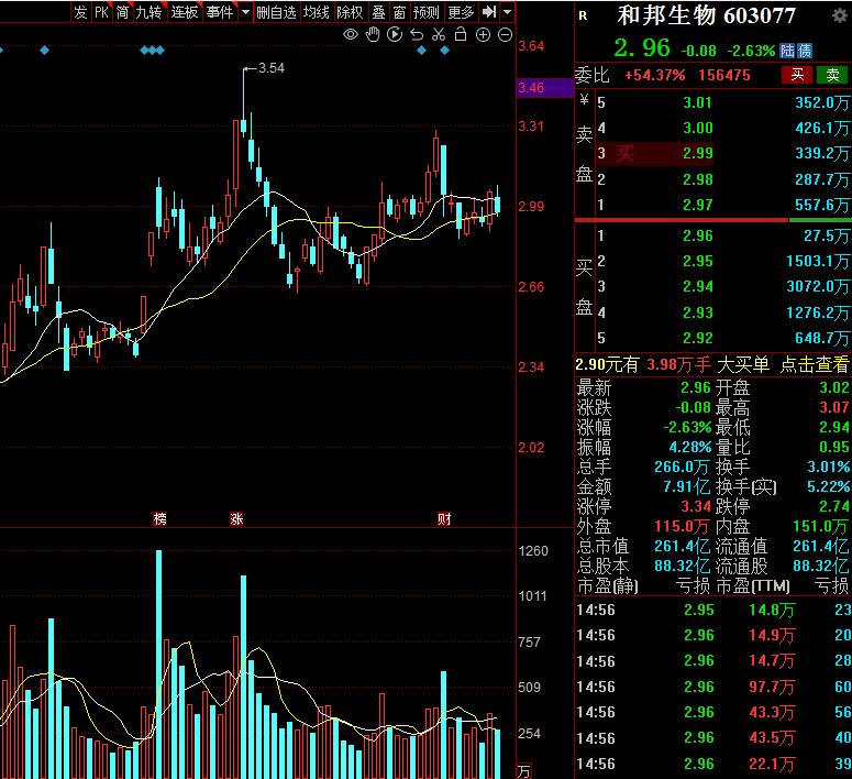 一季报净利润增长10倍以上，股价低到3元，困境反转曙光初现： 1.ST张家