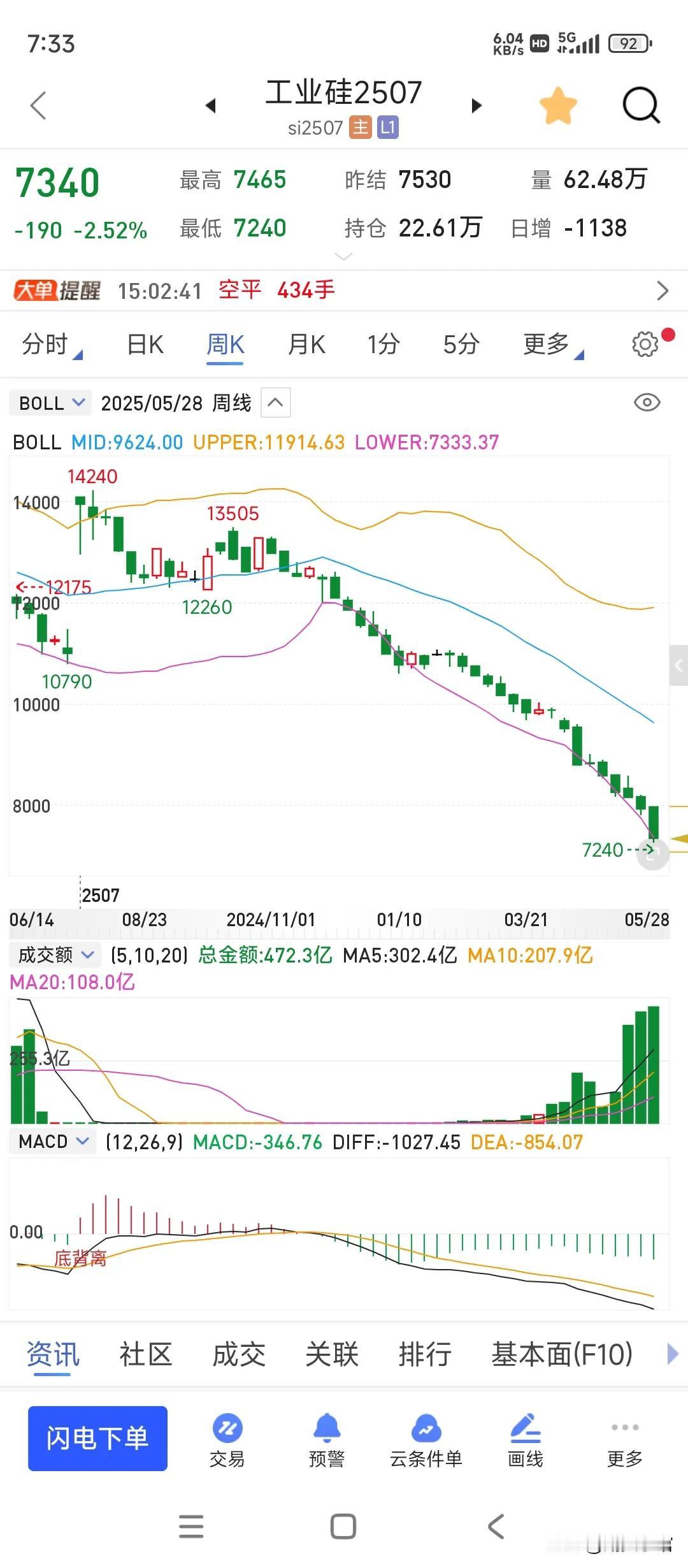 工业硅价格成这样，是不是来个大限产才能挽救啊？