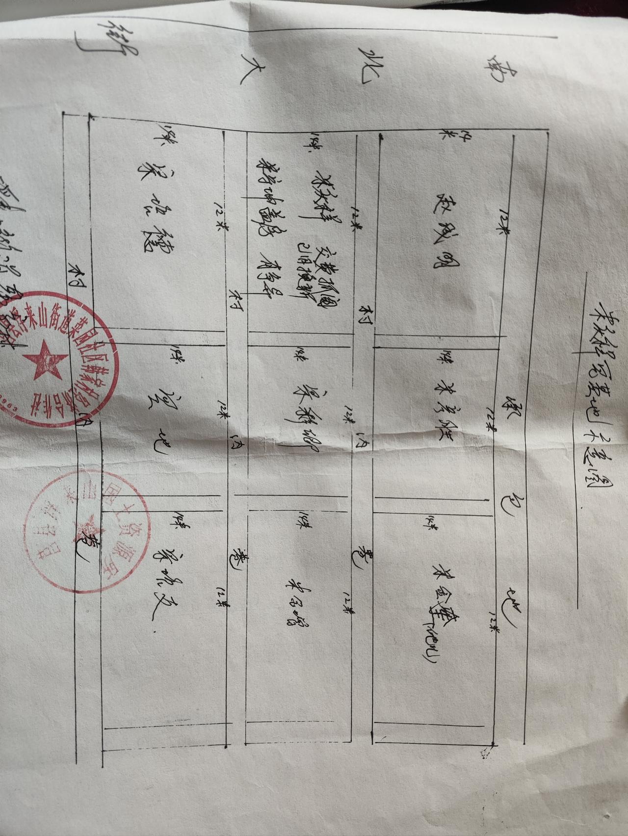 宅基地无法确权怎么办？宅基地无法确权完整解决方案（被宗守坤侵占地块，可直接放进
