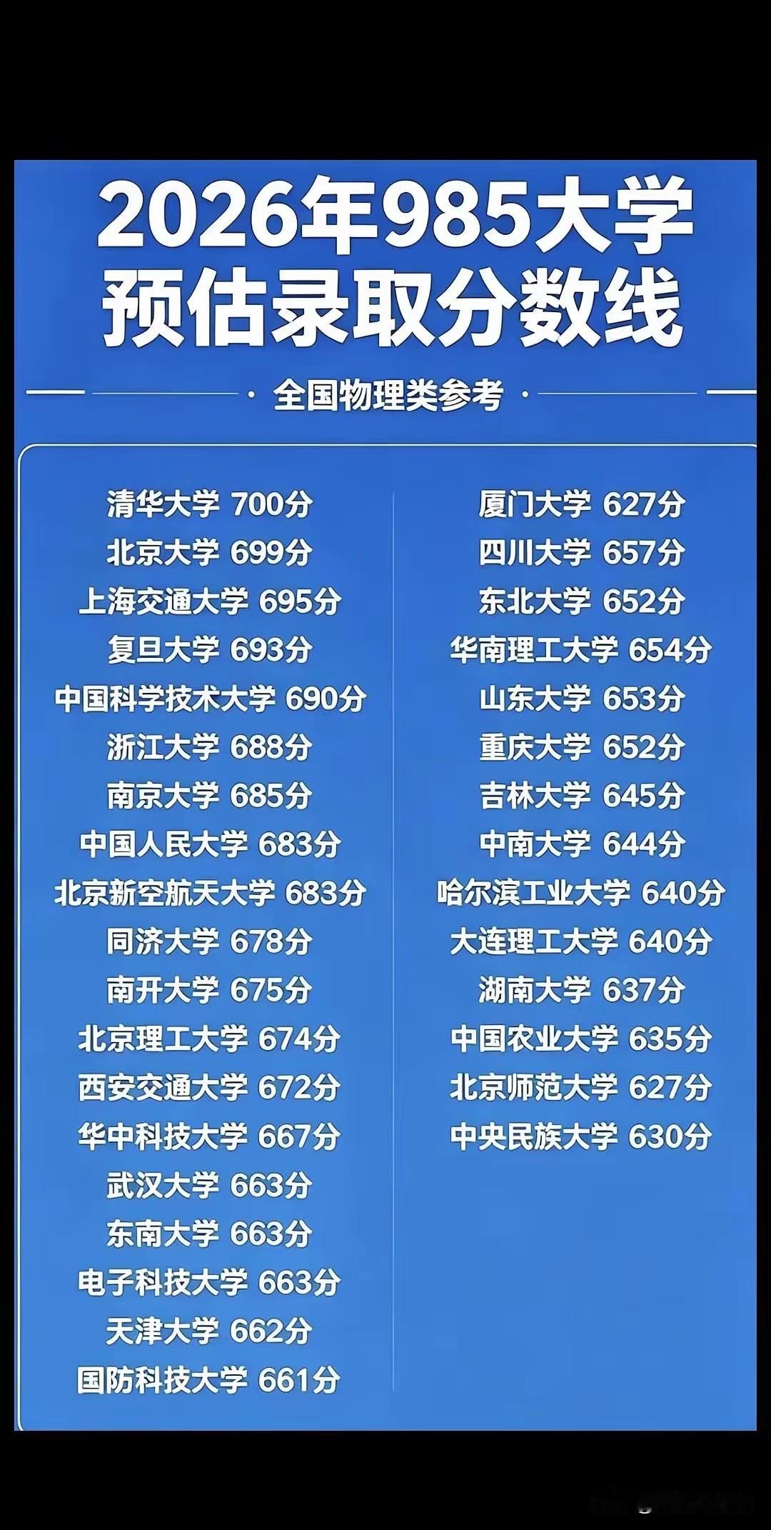 不懂就问，南京大学这么厉害，怎么从来没有听说过江苏大学？
