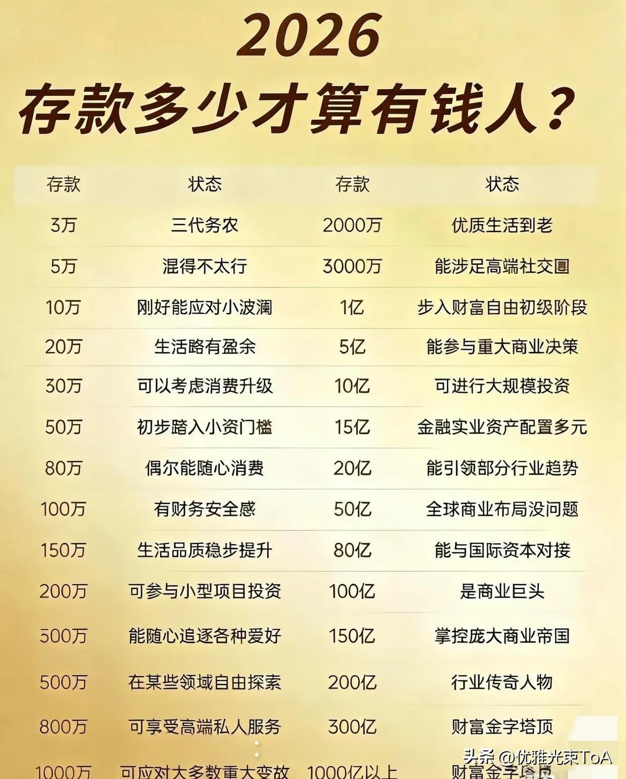 2026年，存款多少算有钱人？这标准看得人直呼好家伙☞☞☞家人们，2026