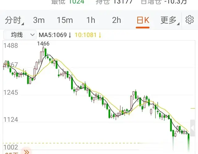 期货交易看技术还是看基本面?其实期货机构控盘炒作多过实物交割