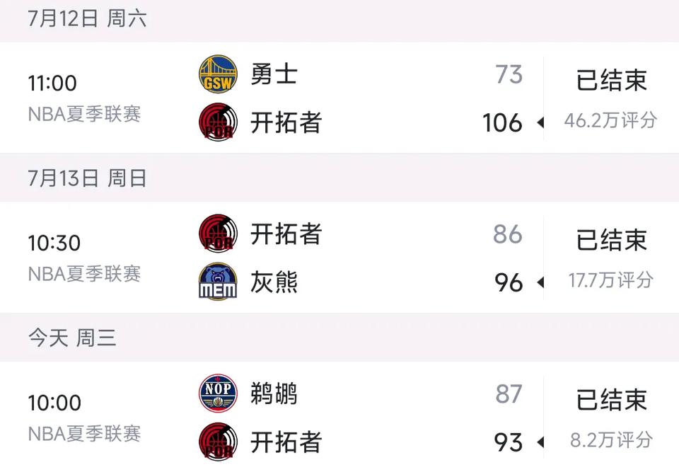 杨瀚森一场比一场打得好，这样下去新赛季轮换没问题！第一场10分4个篮板。