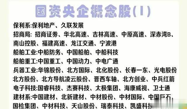国资央企重组概念股, 码住! 仅供参考!