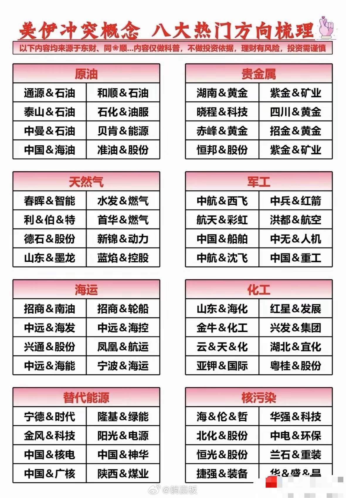 美伊冲突下，概念股的八大热门方向值得关注。首先是黄金股，冲突往往会使投资者寻求避