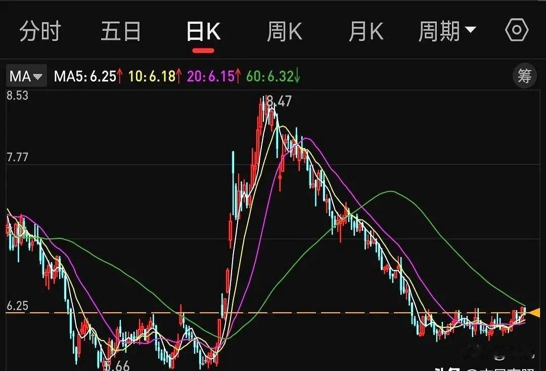 炒股圈里有个经典案例简直能颠覆认知一只股票发行价6.6元持有24年后变成41