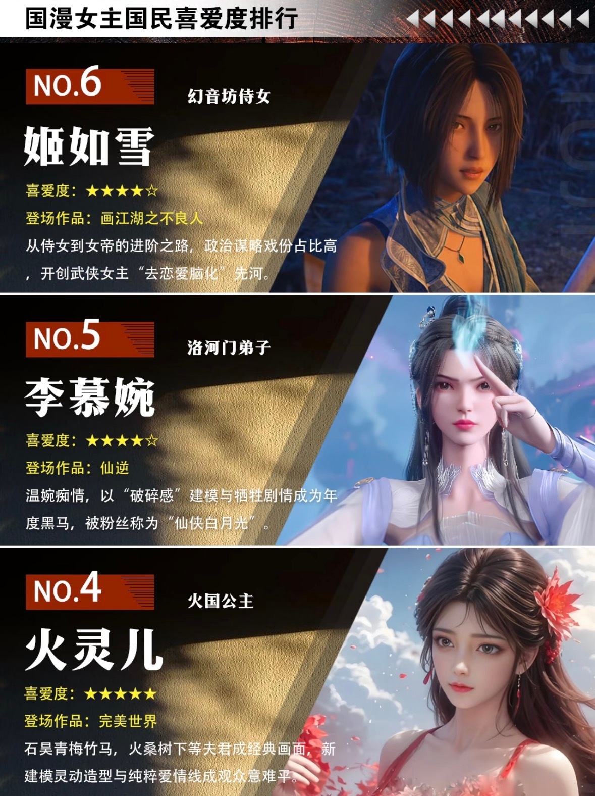 国漫女主喜爱度排行——全网票选国漫女神TOP12出炉，焰灵姬登顶，小舞竟然倒数你