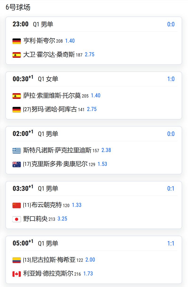 2026美国网球公开赛，资格赛第一轮：布云朝克特将在6号球场第四场对阵日本球员