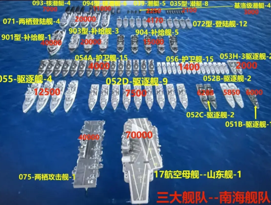 我国三大舰队排兵布阵，旗帜鲜明，各守其职。北海舰队：守卫京津沪，盯防日本