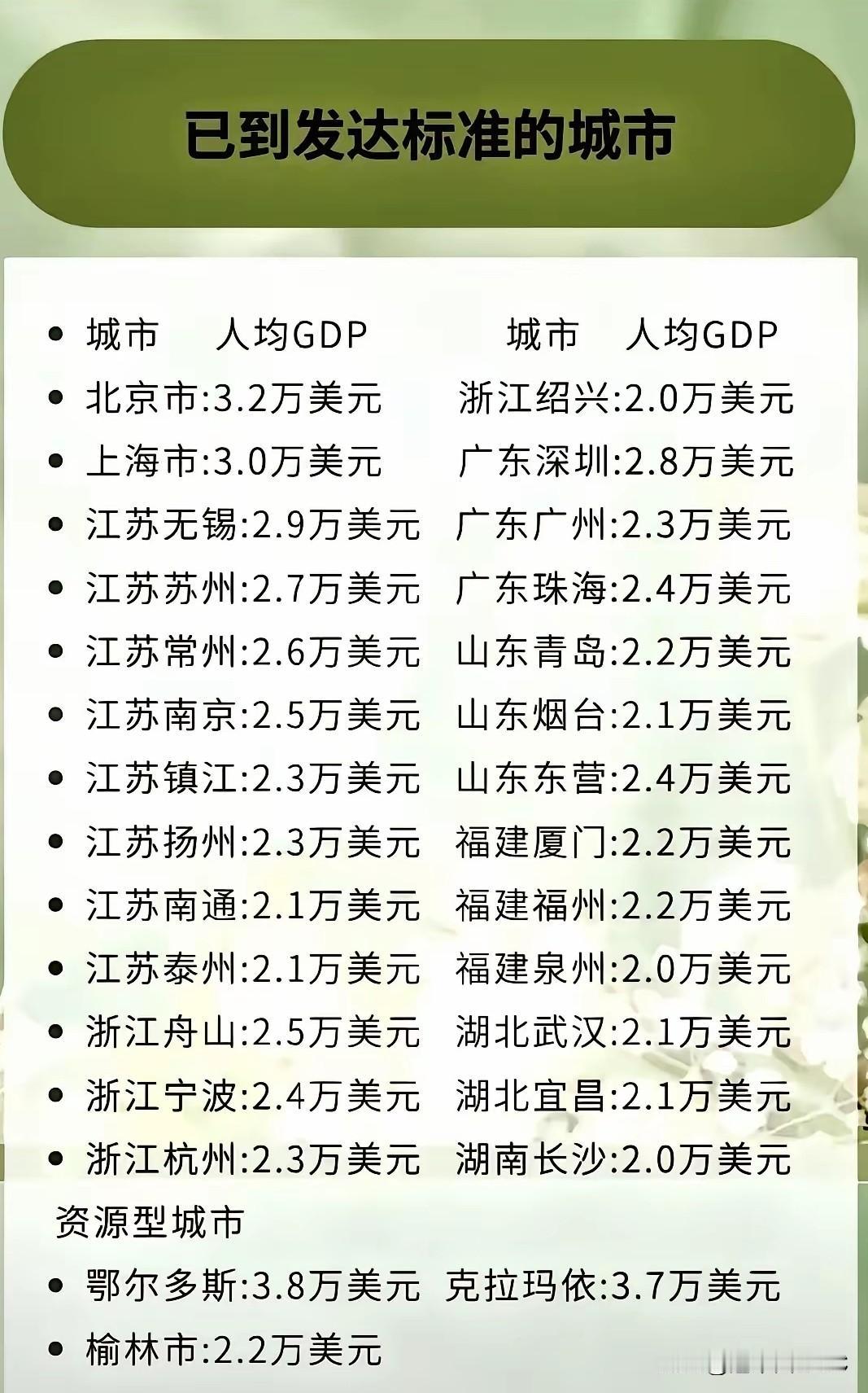 人均GDP第一城，不是北上广深？这张城市榜单藏着另一面真相都说中国离发达国家