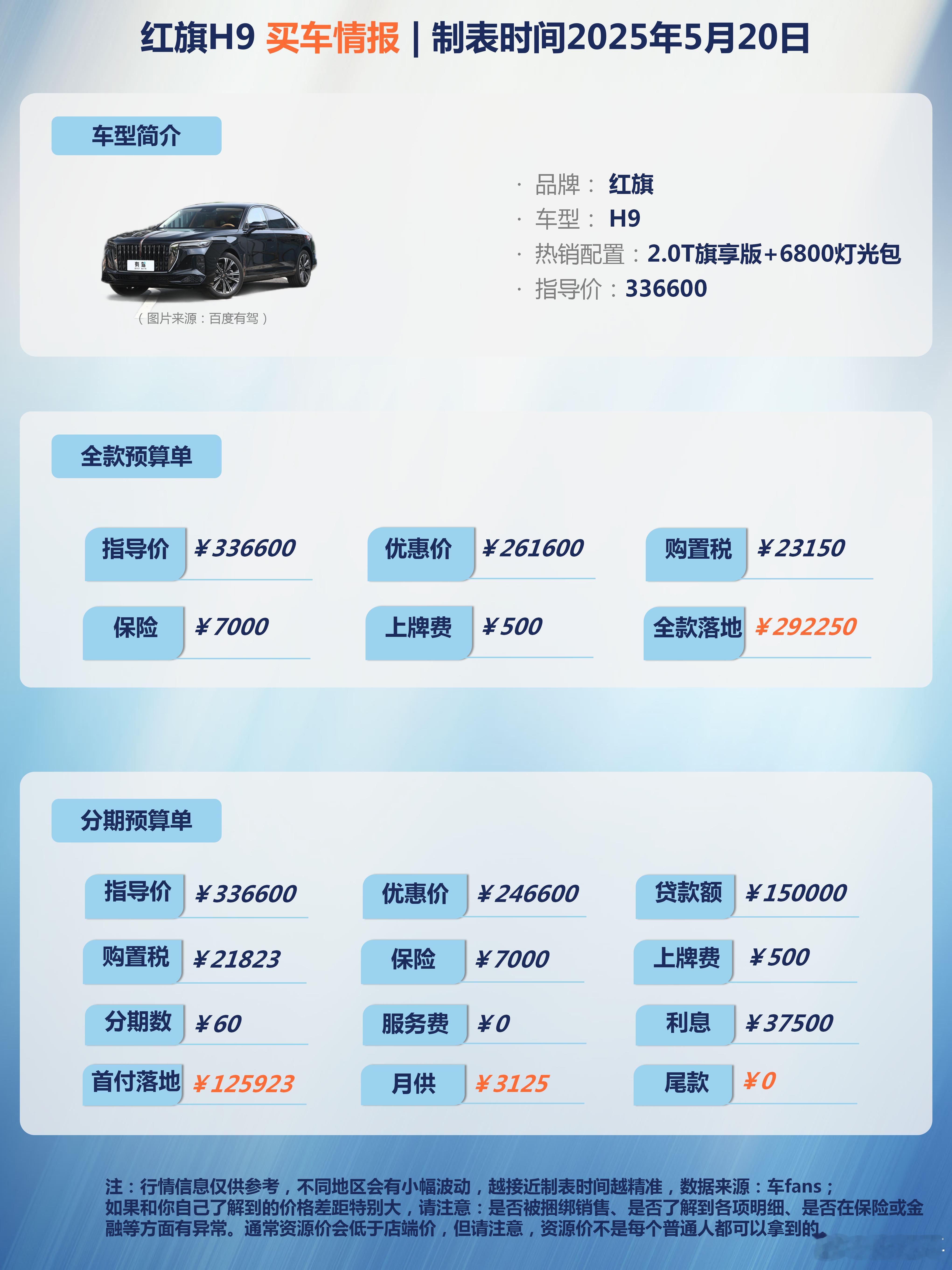车fans买车情报红旗这个品牌很特殊，说销量吧好像并不高，但也不着急，平时甚至