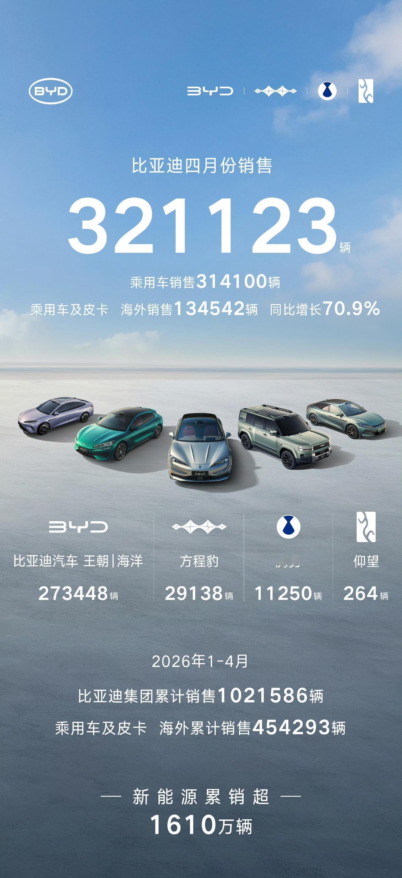 吉子这回可要郁闷了，别说冠军没了，连亚军都没了！一二月份，吉利好不容易体验了一把