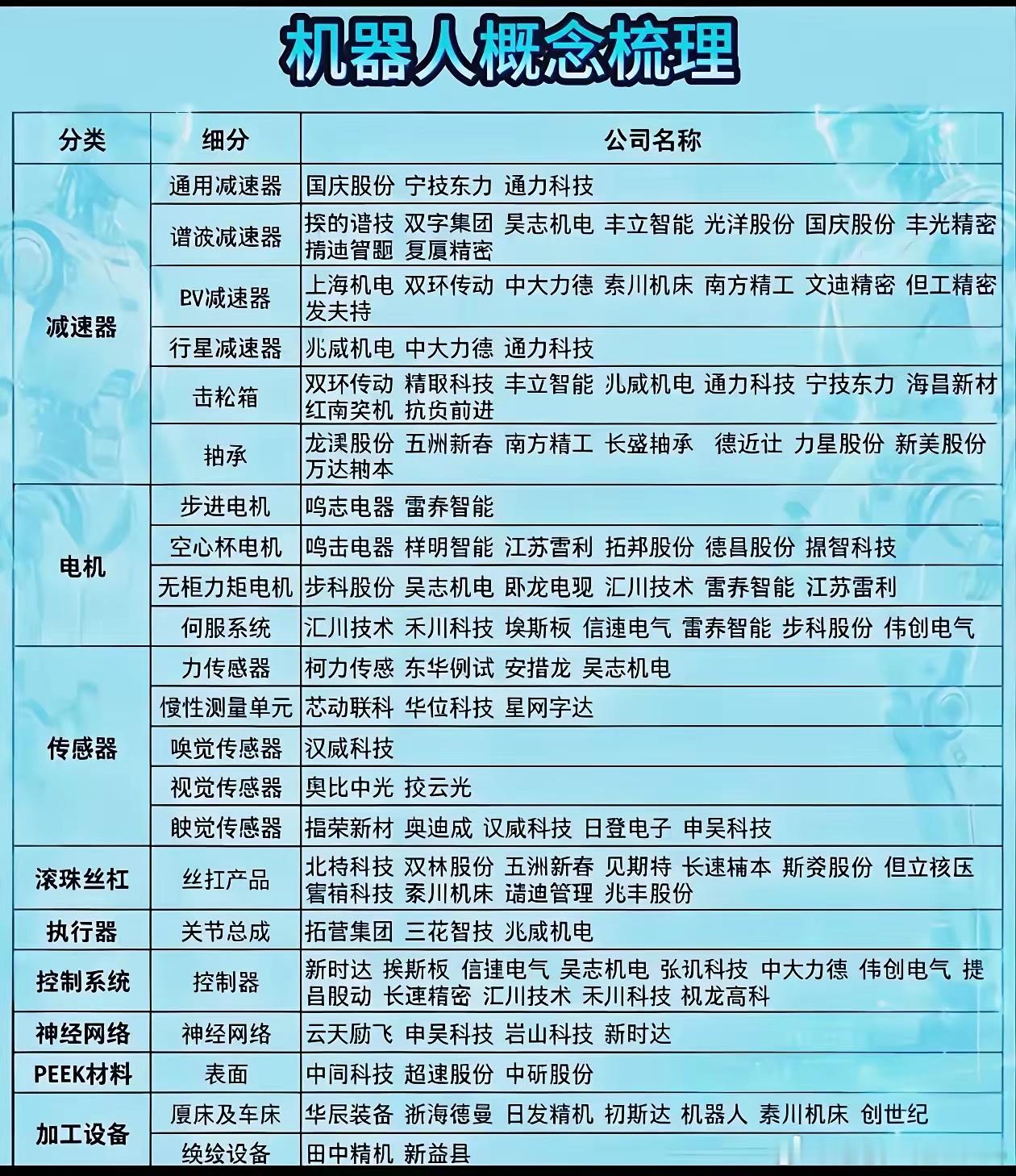 人形机器人全产业链梳理！各大细分龙头全部整理完毕