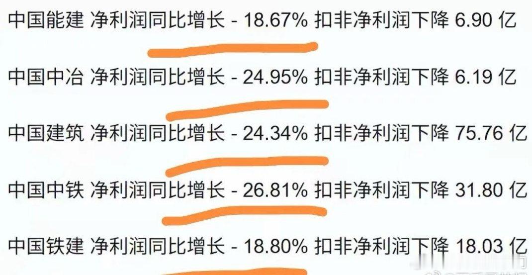 中国文字博大精深，一些文字表达越来越让人难于理解比如上市公司业绩下降，为什么不直