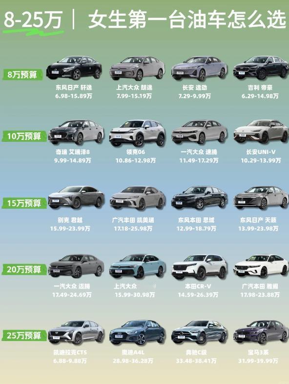 女生第一台油车｜8-25万闭眼抄作业，零踩雷🚗✨女生选第一台油车，真的不用费