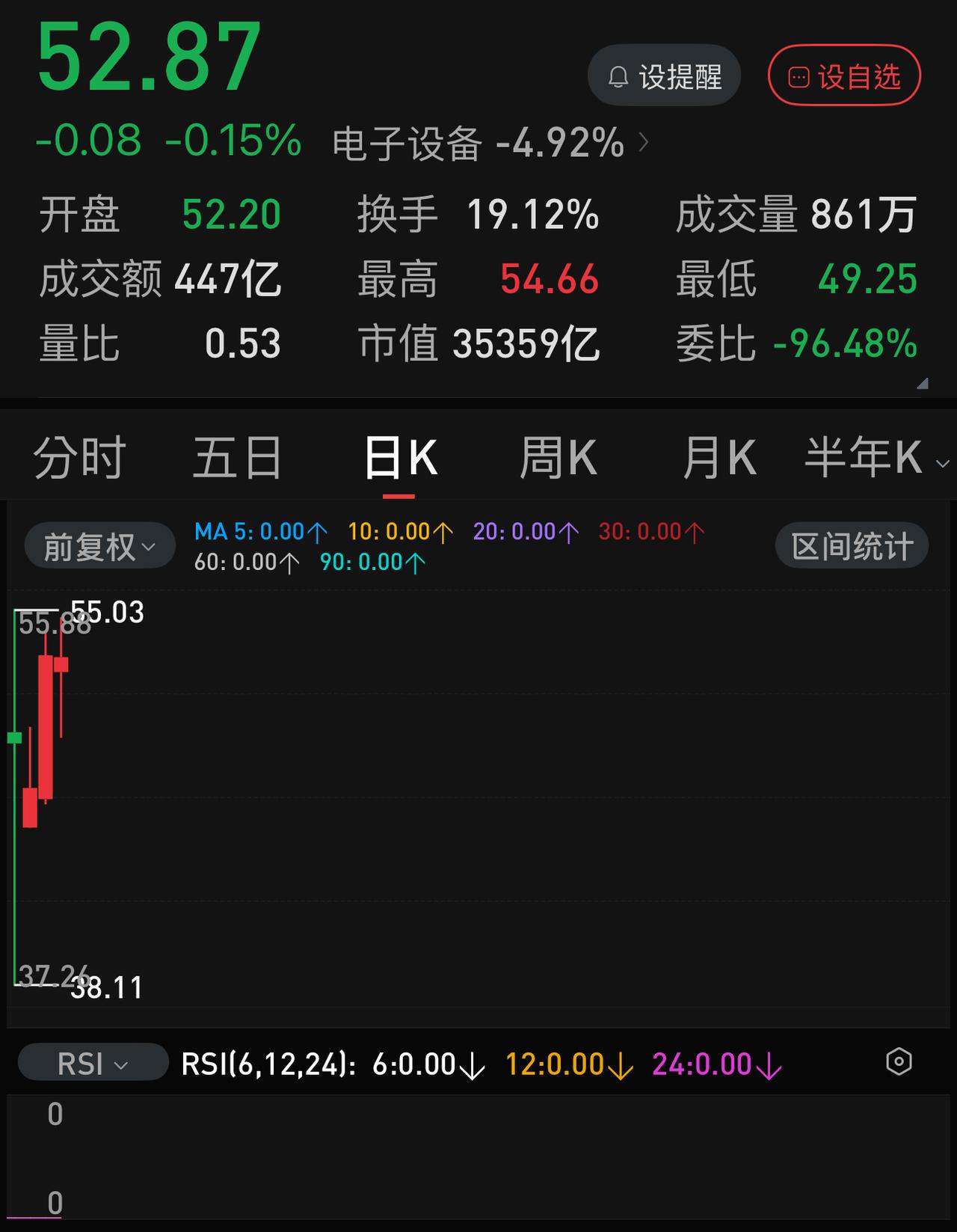长鑫科技未来3年想保住A股市值第一其实也挺难：1.首先就是业绩，2026年净