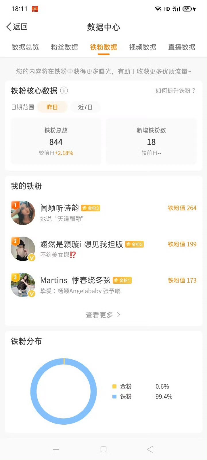 两年前今天的我其实也不差
