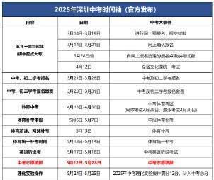 2025年深圳中考志愿填报时间提前至5月22日-28日，笔试时间为6月26日-2