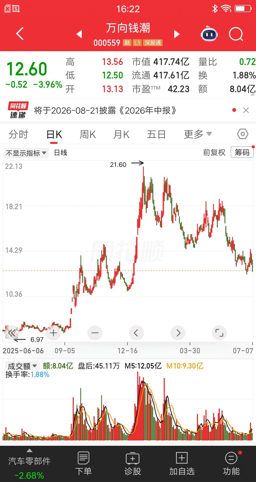 一位股民狂扇自己耳刮子，视频中面部肉眼可见的通红，他说浮盈加仓一把亏光，现在肠子