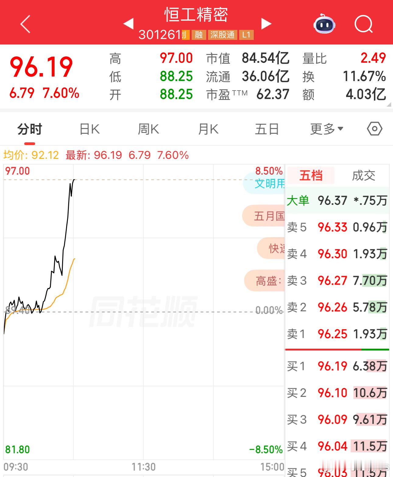 今年下半场应该就是低位的应用和机器了吧