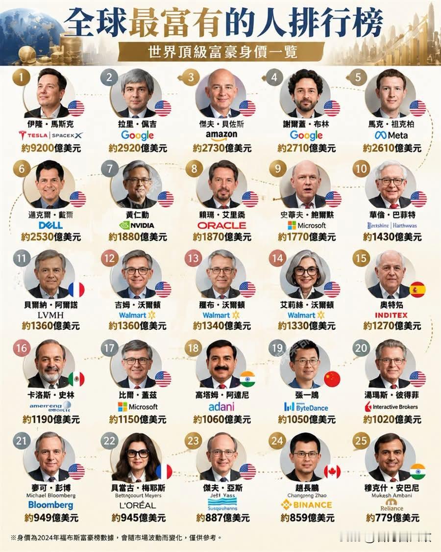 全球最富有的人马斯克居然这么有钱！