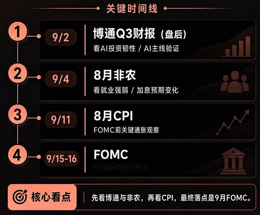 9月大事件前瞻。近期市场最热的是美联储表态，尤其是沃什鹰派发言，直接导致黄金跌，