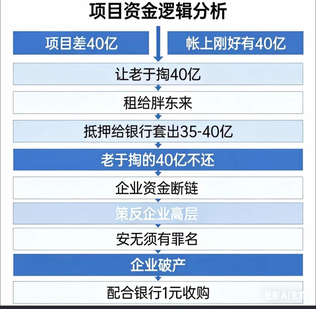 终于明白于东来为什么要给员工分钱了。