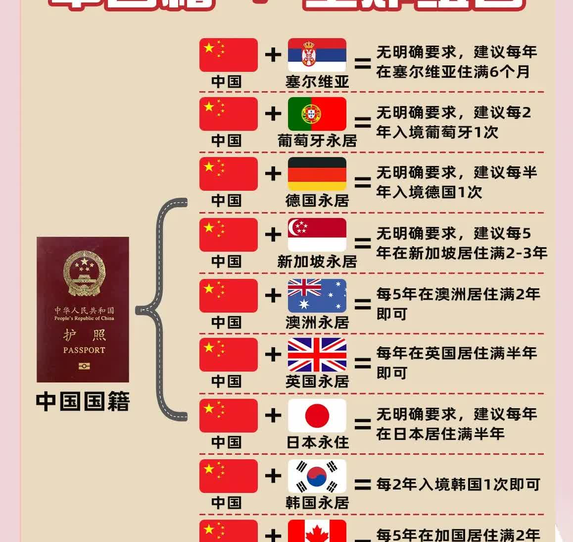 -美国绿卡持有者：持原国籍（如中国），仅获美国永久居留权，非美国公民。-