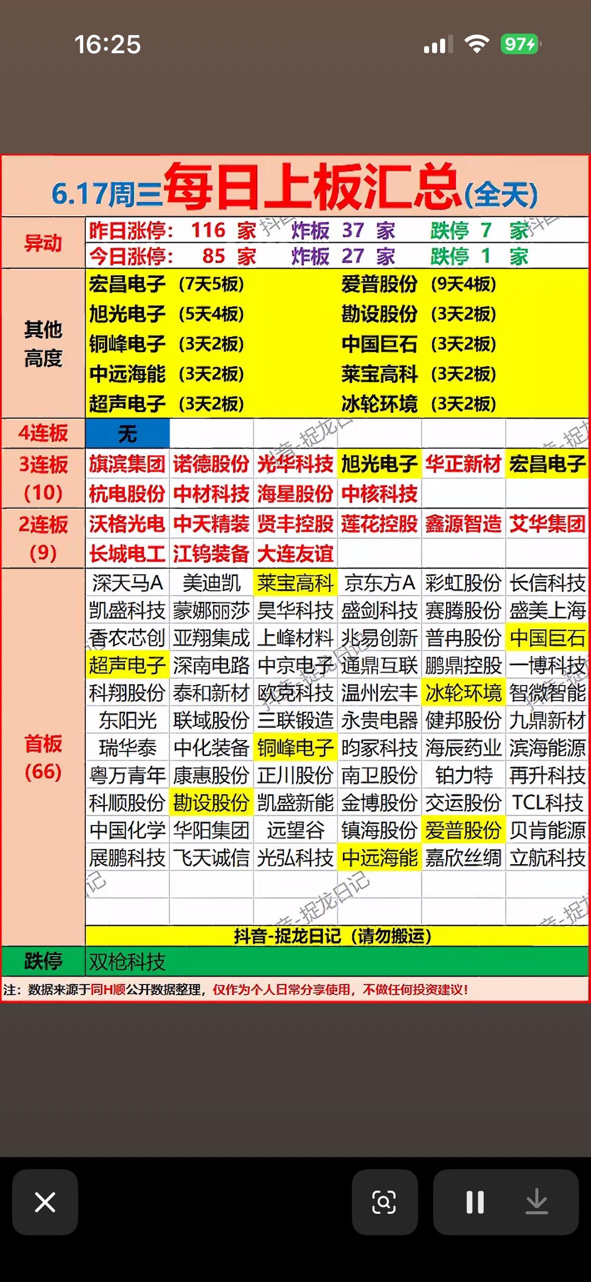 6月17日每日上板汇总，强势股大揭秘！🔥📈6月17日的股市可太有看头了，
