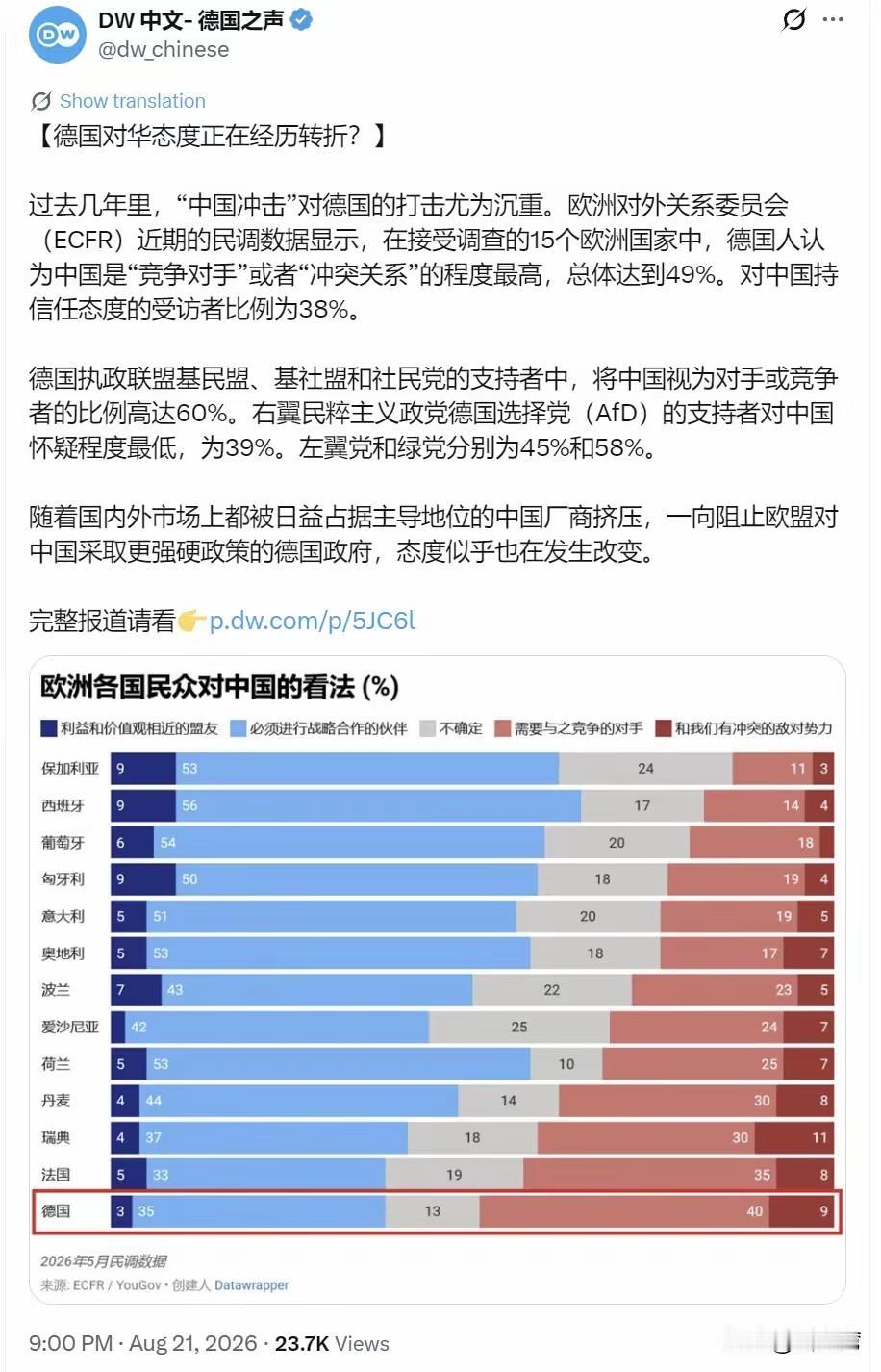 中德相距万里，根本就没有相互玩命的仇恨，有的是德国一小撮亲美仇中的政客。因此，德