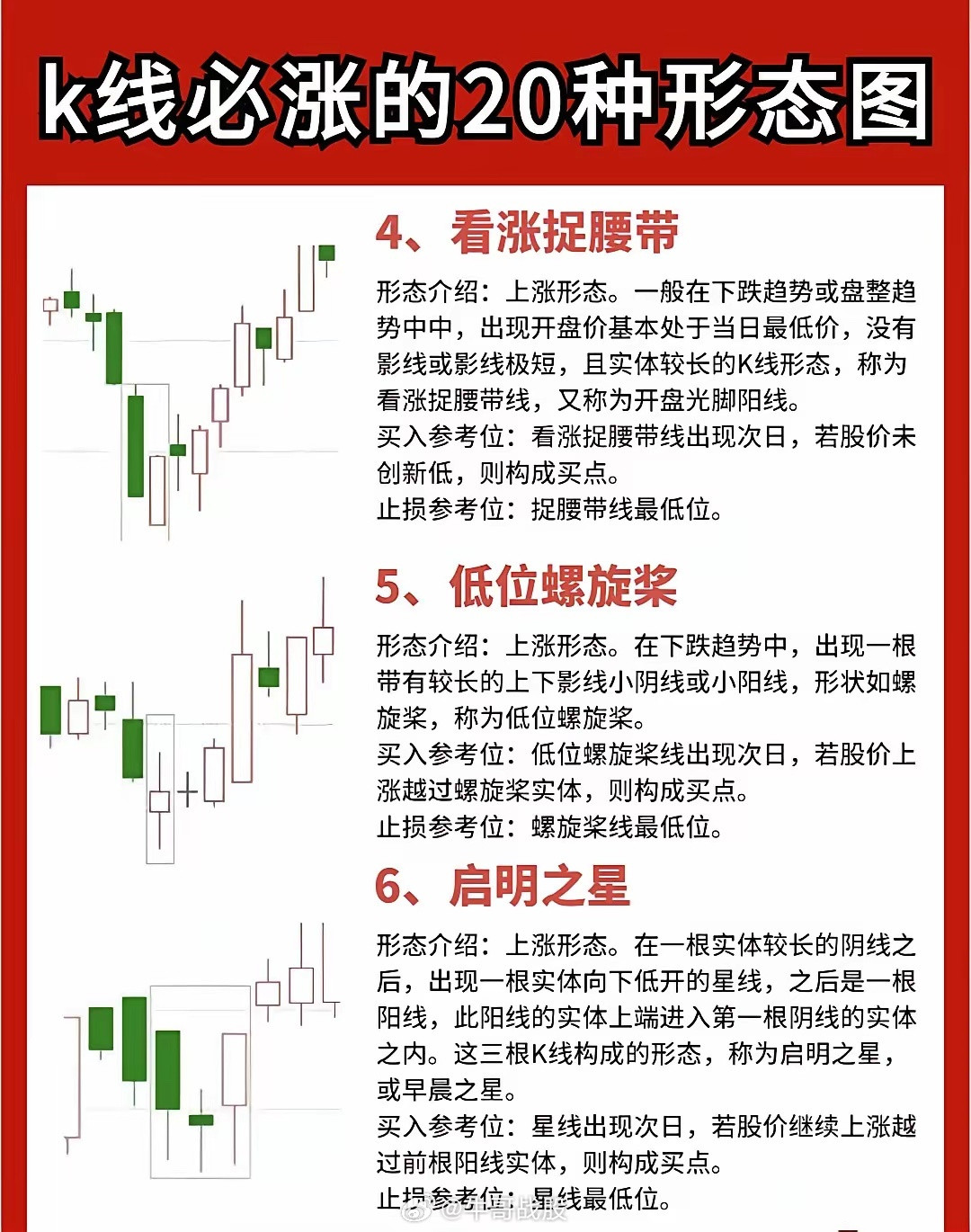 A股：怪事天天有，A股特别多，股市上所谓的知识很多，可谓浩如烟海，但无论你如何努