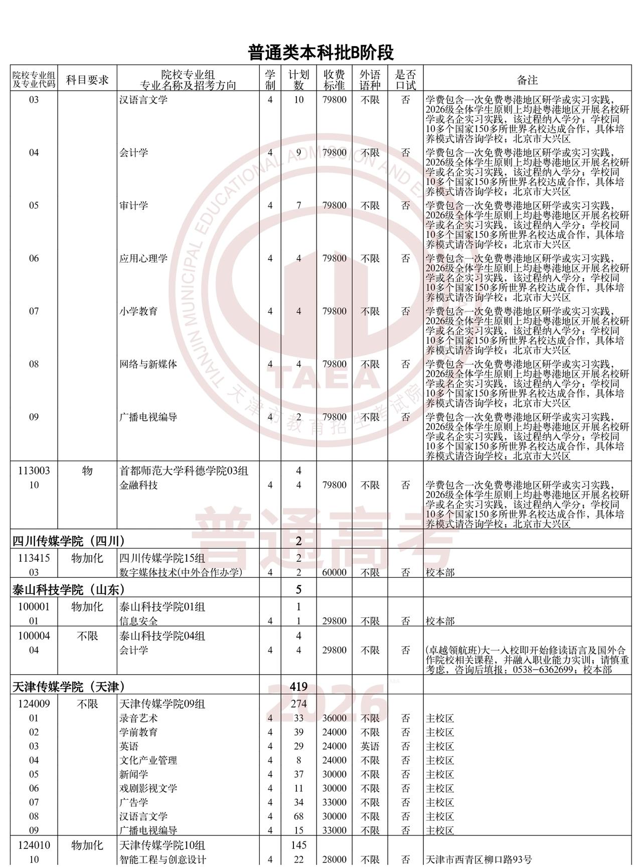 天津传媒学院还有419个名额天津天狮学院还有515个名额2026年天津最后
