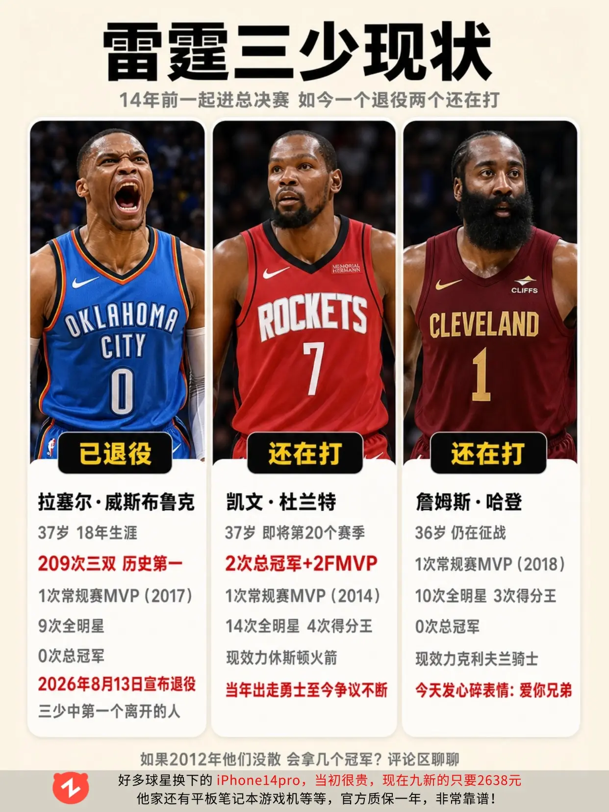 威少正式宣布退役，雷霆三少时代迎来终章。