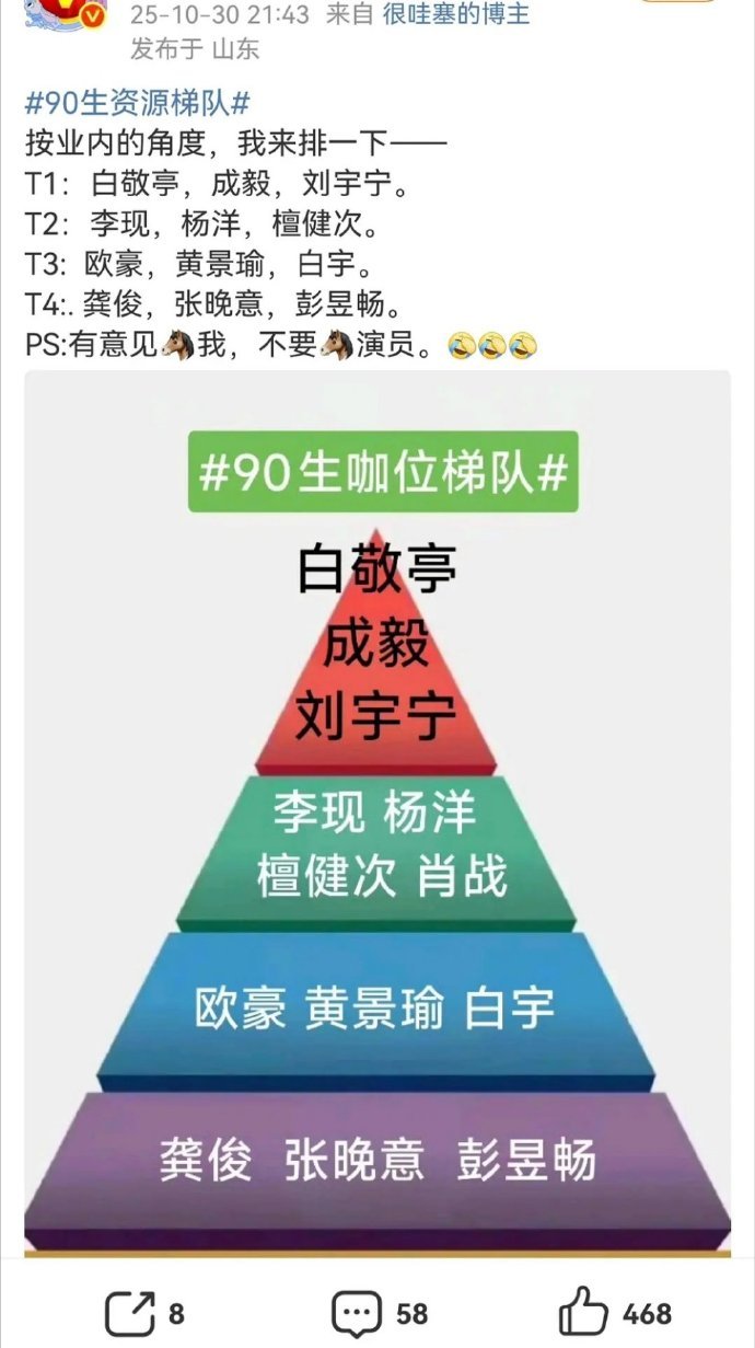 网友说从业内角度，给90生排的咖位梯队​​​
