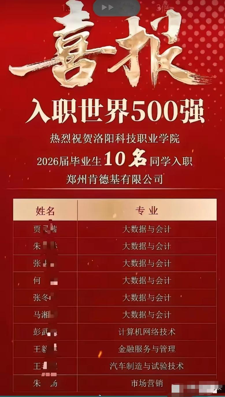 洛阳科技职业学院，全国搞笑高校你第一。