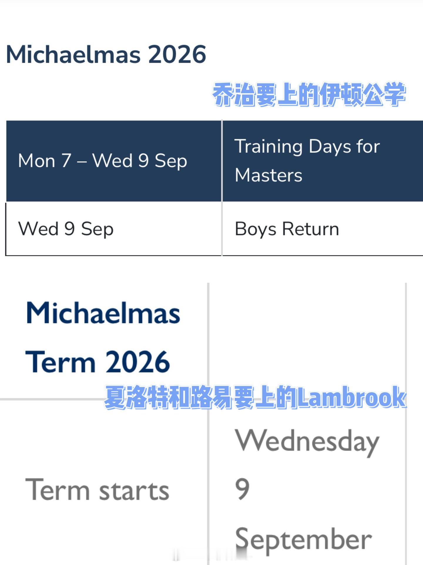 值得一提的是，威尔士三宝的秋季新学期开学日都是九月九日。乔治八号就要去伊顿报道，