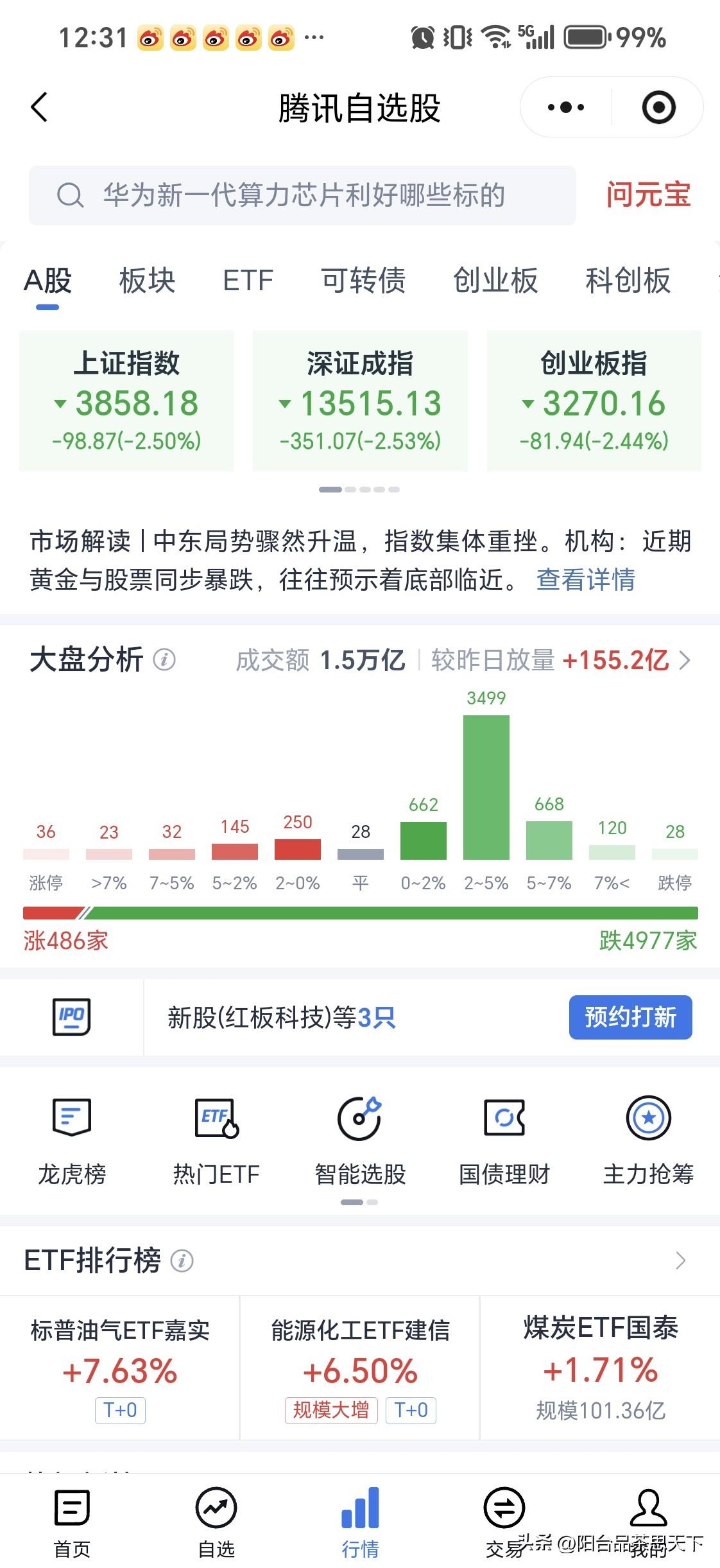 弟兄们为国护盘的时候到了！大A雄起[比心][比心][比心][祈祷]
