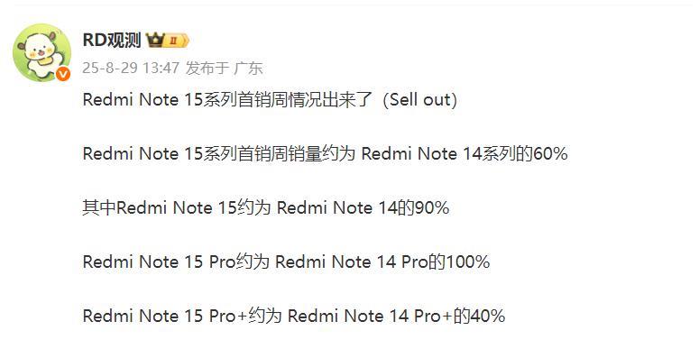 这是REDMINote15系列首周销量数据1、REDMINote15系