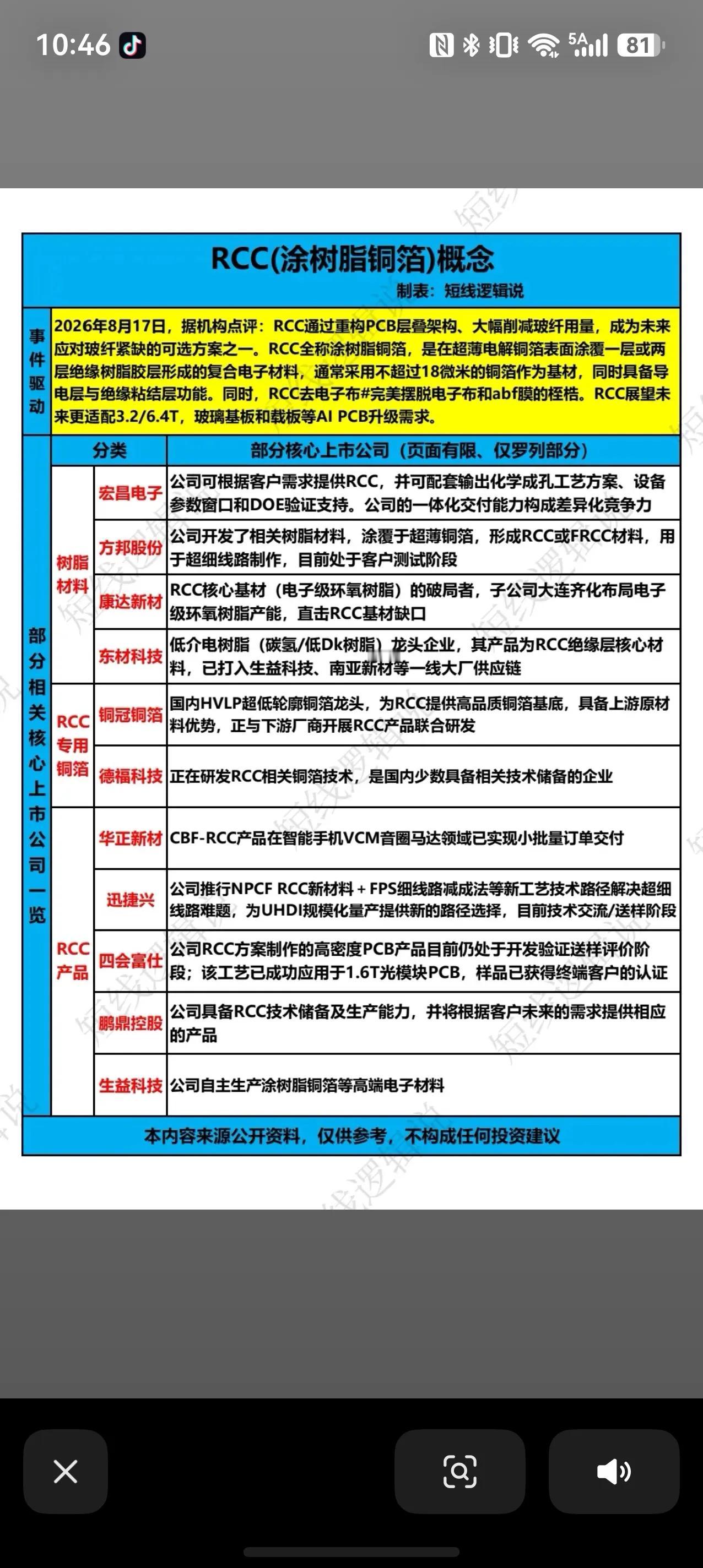 RCC涂树脂铜箔：PCB升级的重要备选方案在ABF膜、电子布供给紧张的大背景下