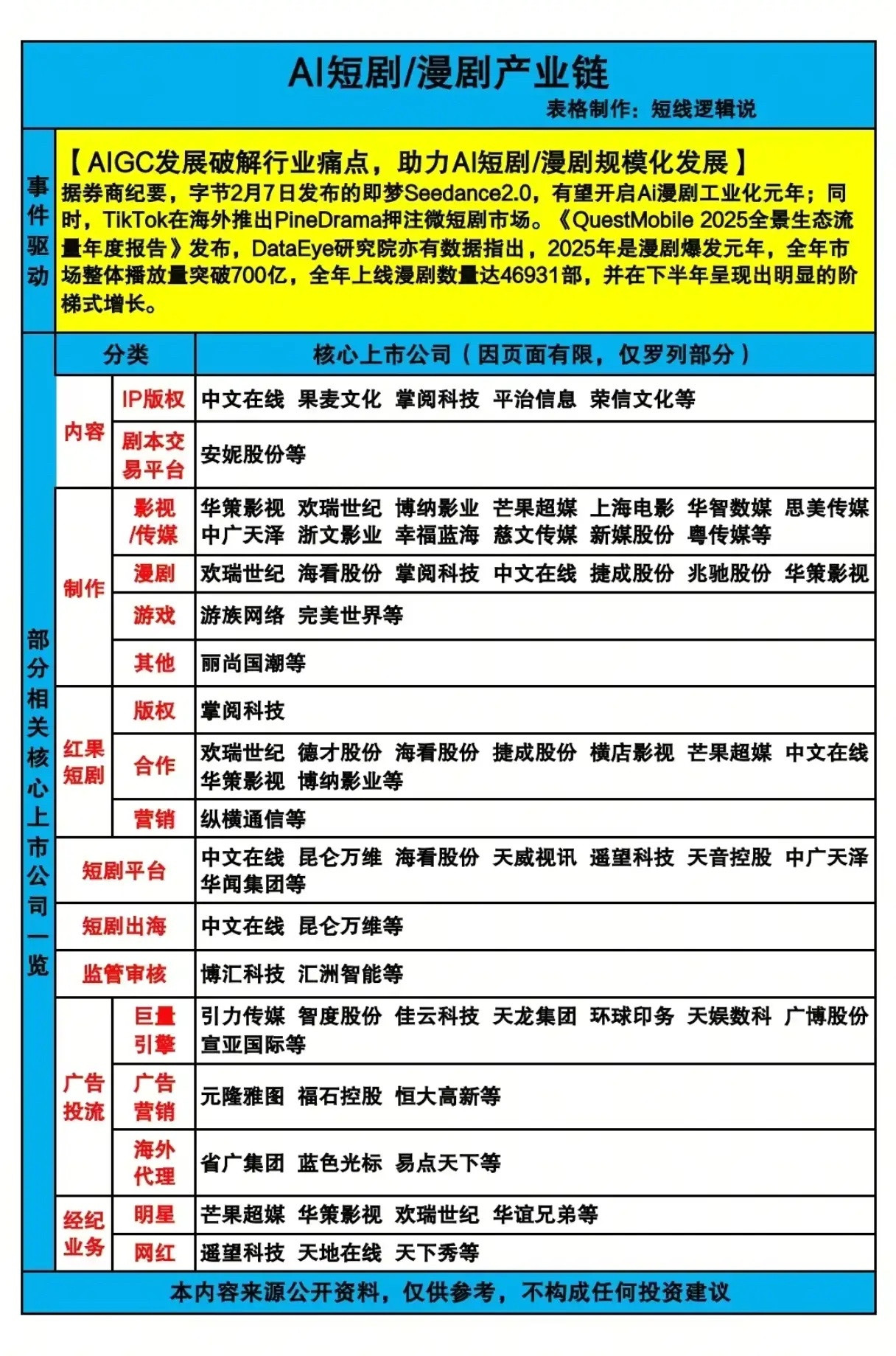 700亿播放量引爆！AI短剧/漫剧真的要开启工业化元年了吗？当即梦Seedanc