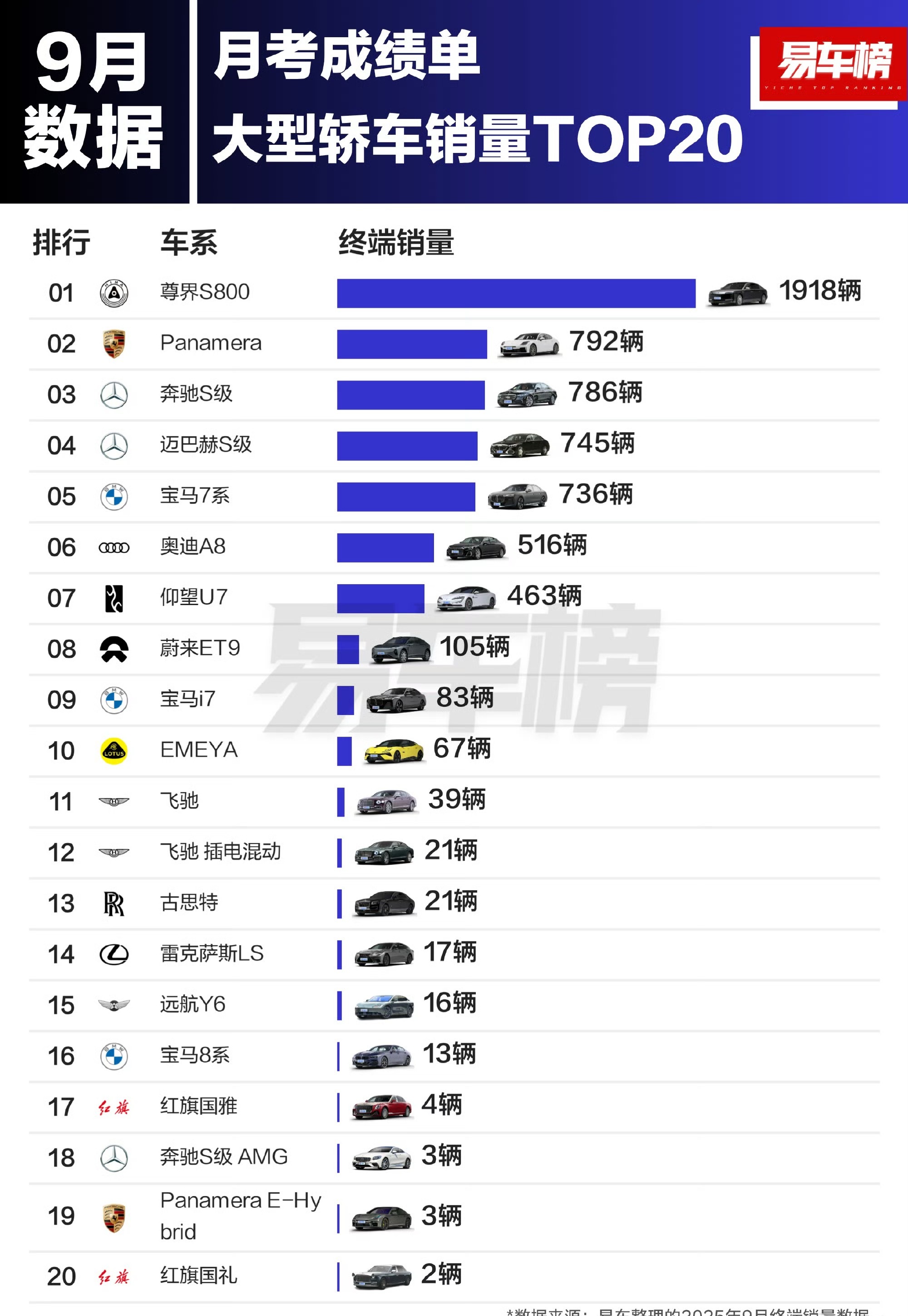 尊界真牛逼啊！不得不说，在目前，尊界比保时捷迈巴赫更吸引我眼球！[墨镜][加油]可